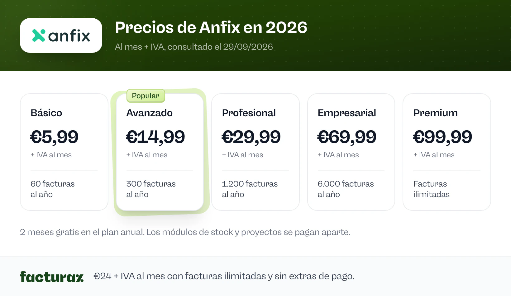 Precios de Anfix en 2026: Básico €5,99, Avanzado €14,99, Profesional €29,99, Empresarial €69,99 y Premium €99,99 al mes + IVA