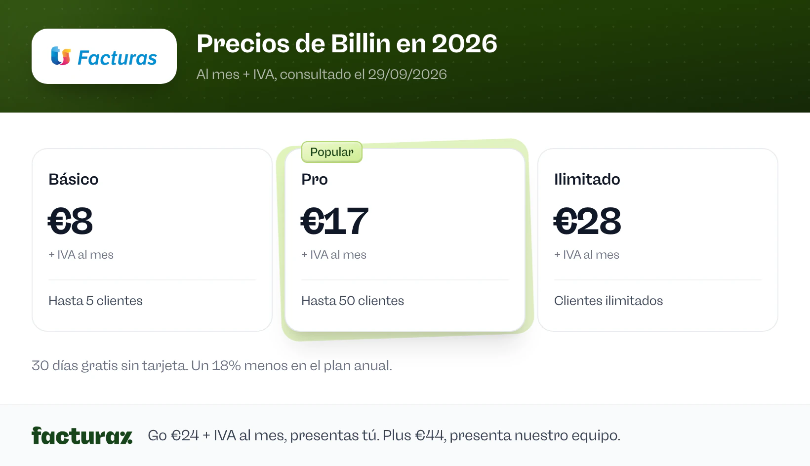 Precios de Billin en 2026: Básico €8, Pro €17 y Ilimitado €28 al mes + IVA