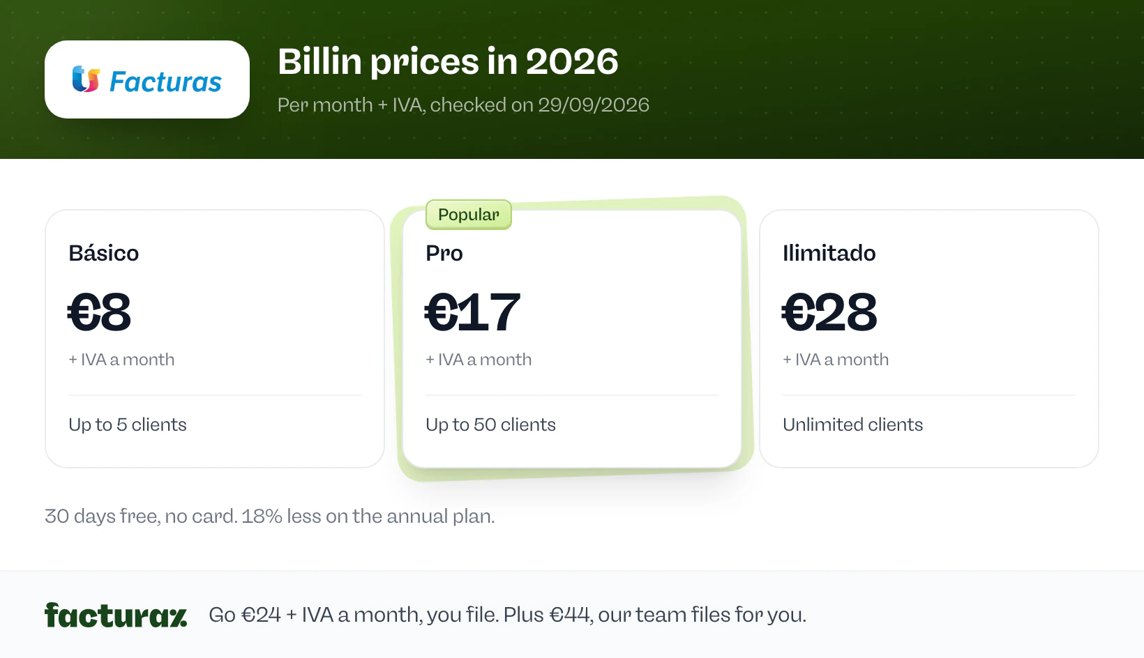 Billin prices in 2026: Básico €8, Pro €17 and Ilimitado €28 a month + IVA