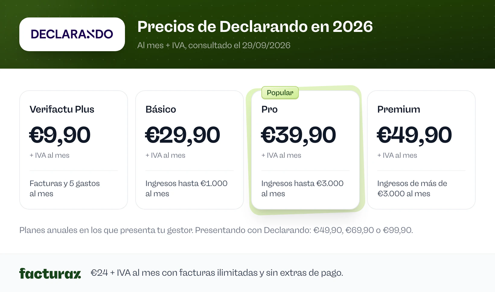Precios de Declarando en 2026: Verifactu Plus €9,90, Básico €29,90, Pro €39,90 y Premium €49,90 al mes + IVA