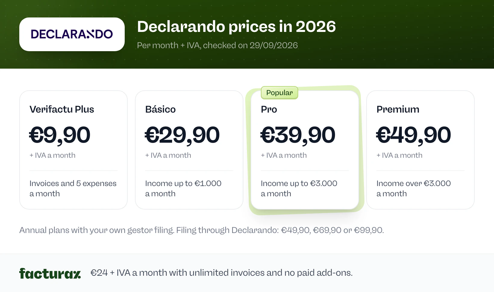 Declarando prices in 2026: Verifactu Plus €9,90, Básico €29,90, Pro €39,90 and Premium €49,90 a month + IVA