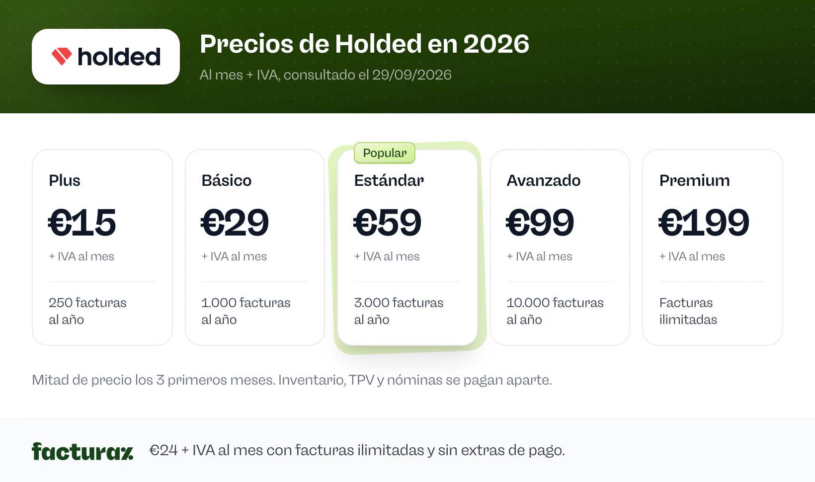 Precios de Holded en 2026: Plus €15, Básico €29, Estándar €59, Avanzado €99 y Premium €199 al mes + IVA