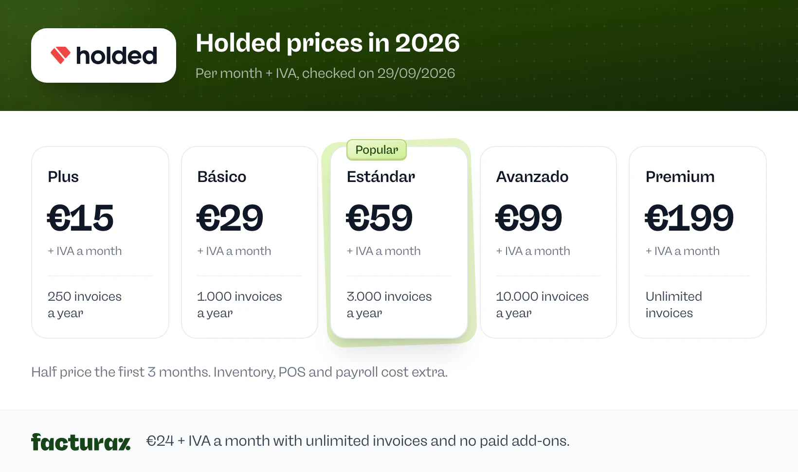 Holded prices in 2026: Plus €15, Básico €29, Estándar €59, Avanzado €99 and Premium €199 a month + IVA