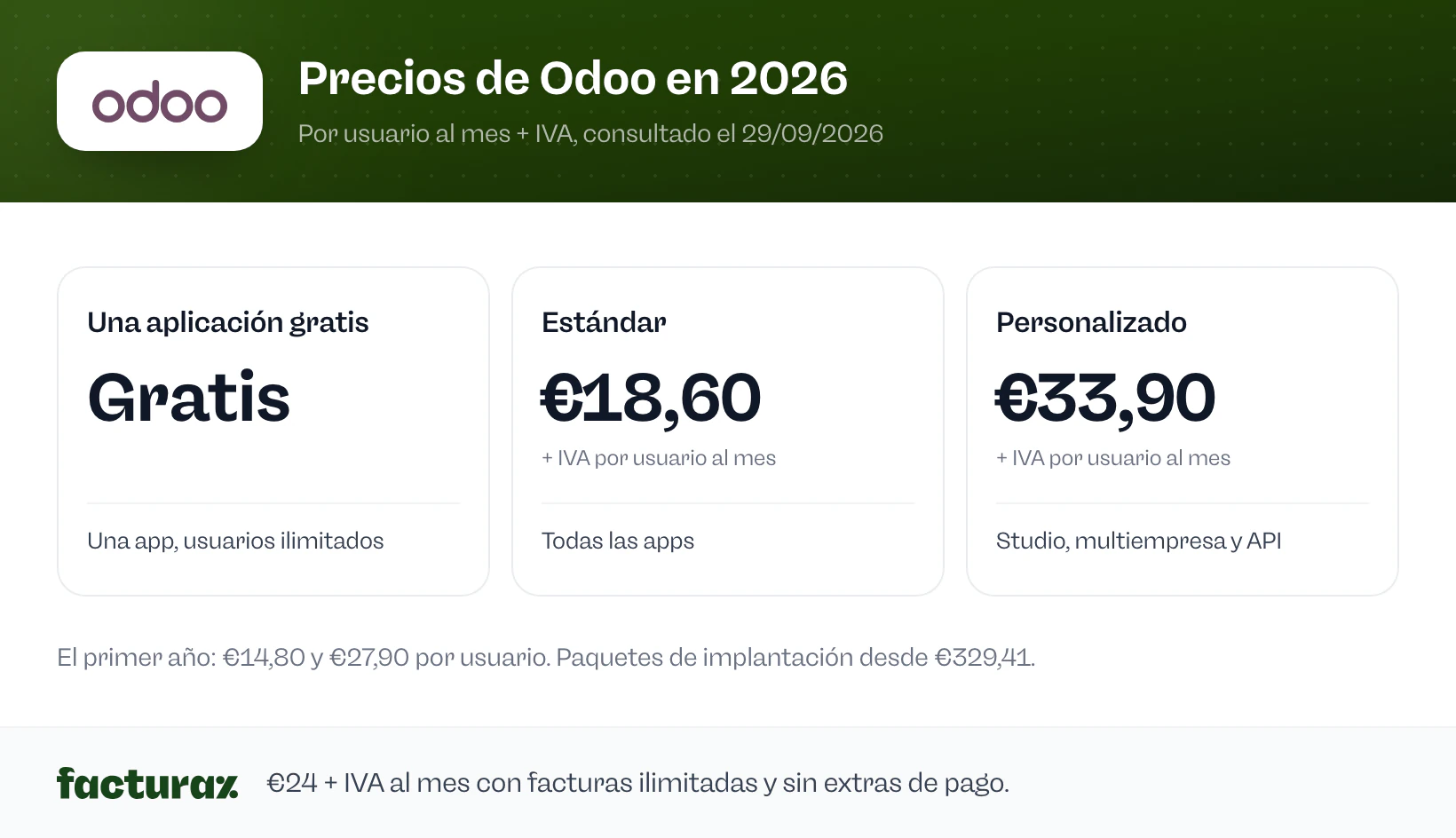 Precios de Odoo en 2026: Una aplicación gratis gratis, Estándar €18,60 y Personalizado €33,90 por usuario al mes + IVA