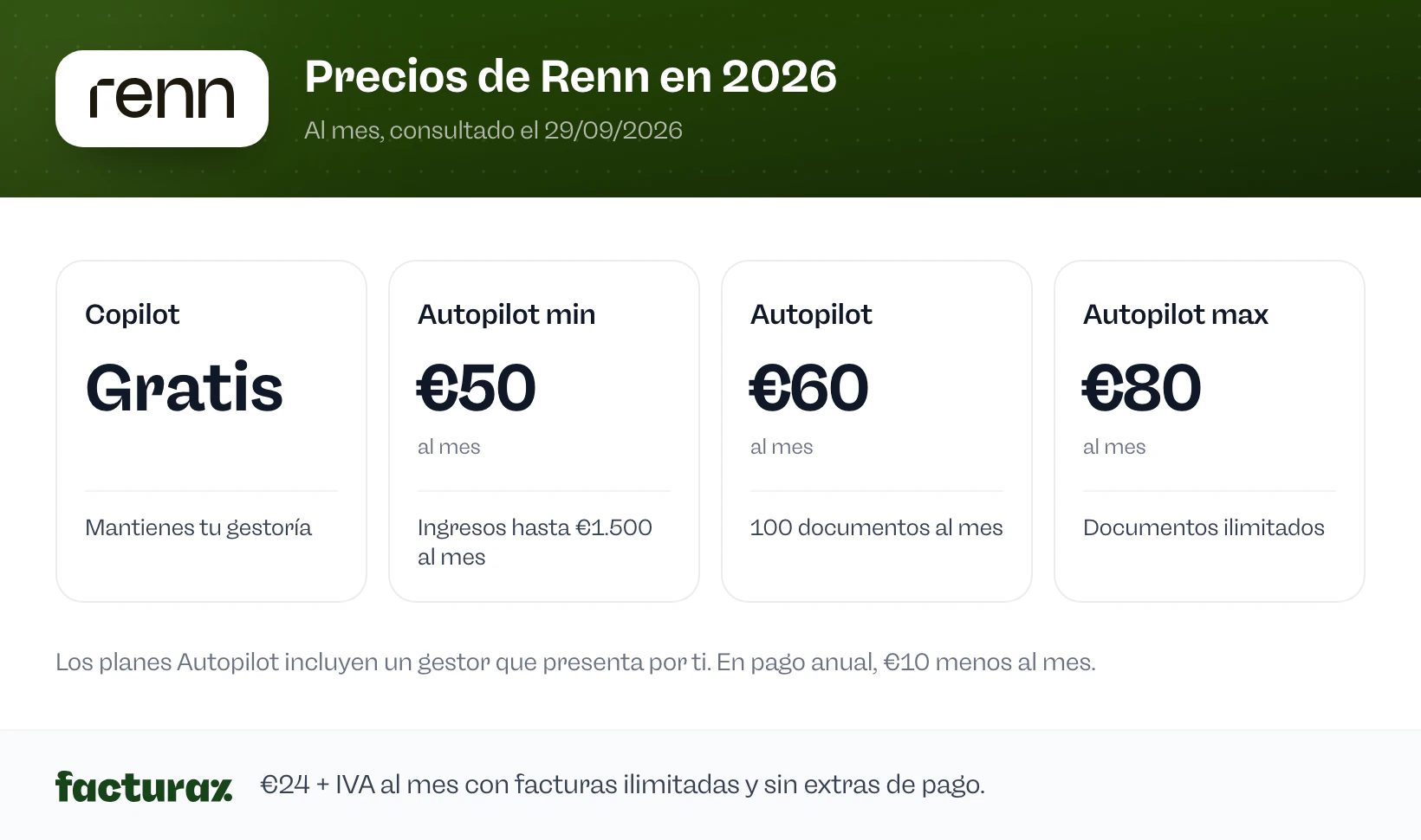 Precios de Renn en 2026: Copilot gratis, Autopilot min €50, Autopilot €60 y Autopilot max €80 al mes + IVA