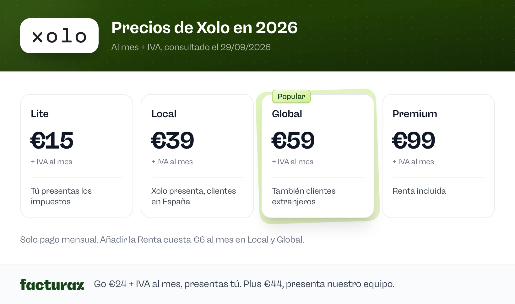 Precios de Xolo en 2026: Lite €15, Local €39, Global €59 y Premium €99 al mes + IVA