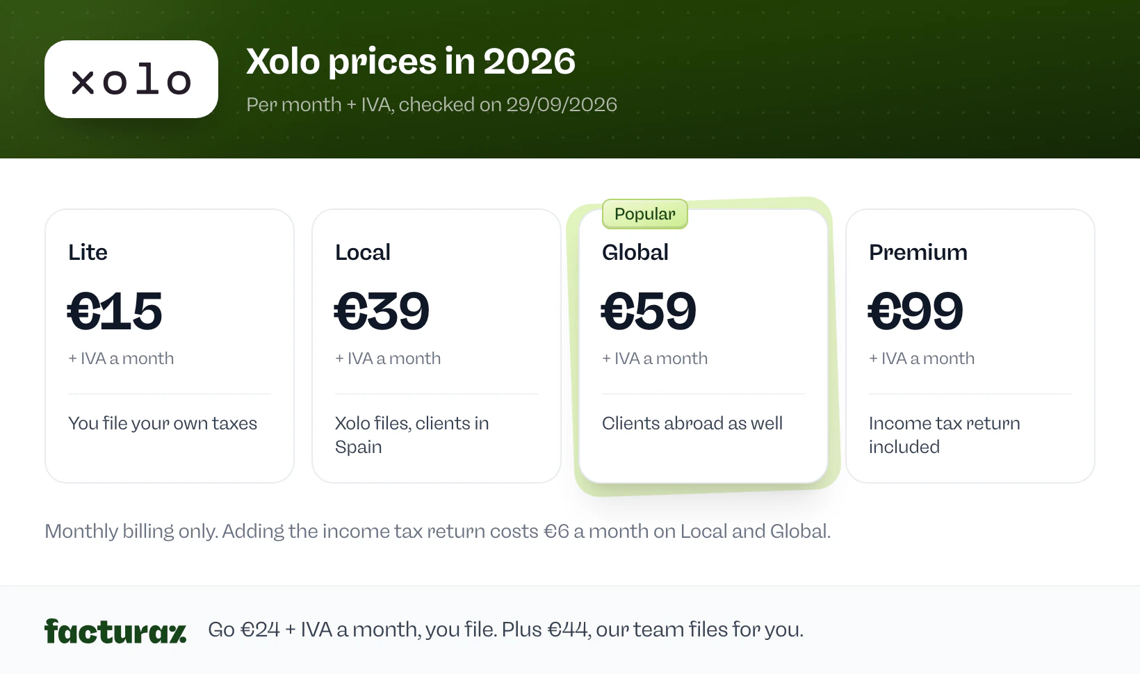 Xolo prices in 2026: Lite €15, Local €39, Global €59 and Premium €99 a month + IVA