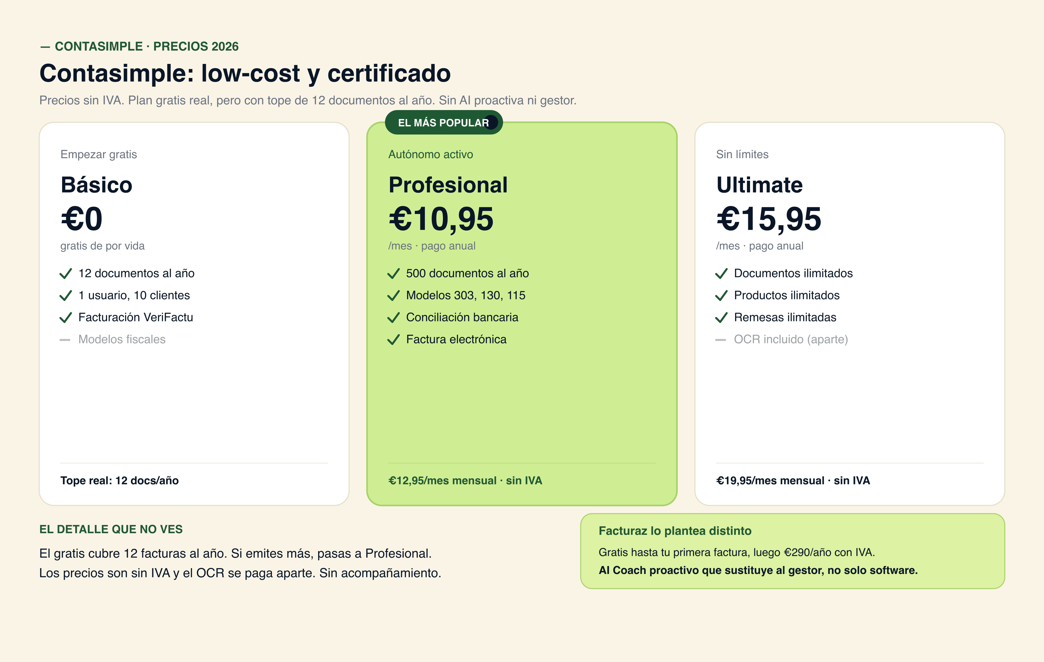 Los tres planes de Contasimple: Basico gratis de por vida, Profesional 12,95 EUR al mes y Ultimate 19,95 EUR al mes, con su coste real con IVA y el limite de documentos anuales de cada plan