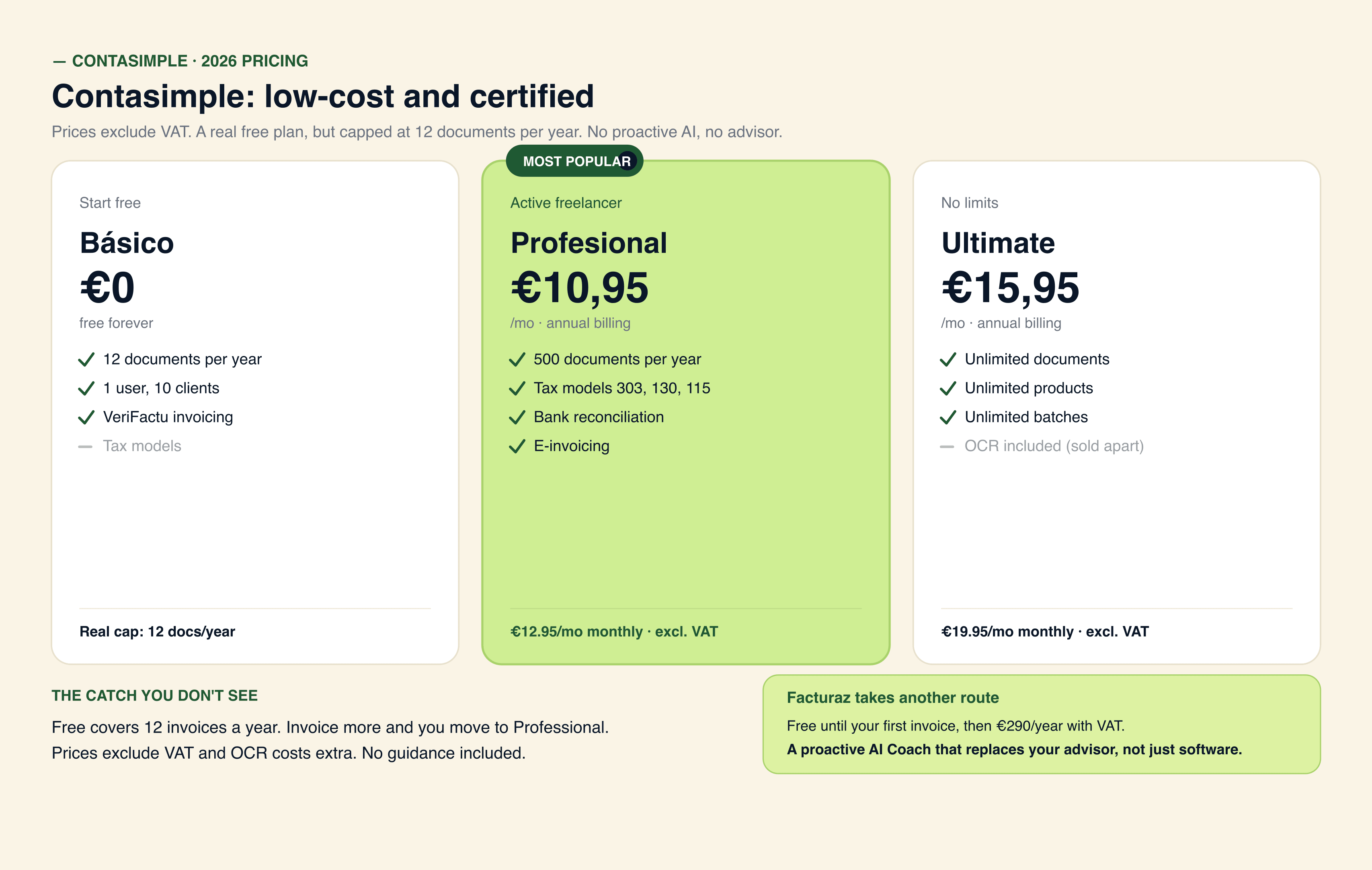 Contasimple 3 plans: Basico free for life, Profesional 12.95 EUR per month and Ultimate 19.95 EUR per month, with real cost incl. VAT and the annual document limit of each plan